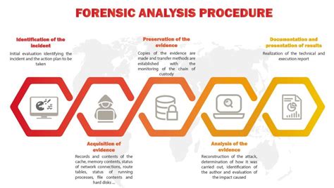 unique problems encountered analyzing forensic evidence vs laboratory standards|forensic standards and procedures.